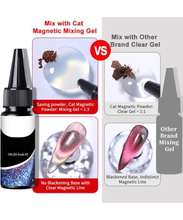 Clear and Transparent Gel Nail Polish | 30ml Long-Lasting Adhesive - Gel for Mixing Polishes For Beginners Home Manicure Projects and Salon Practice - Buy Online on GoSupps.com