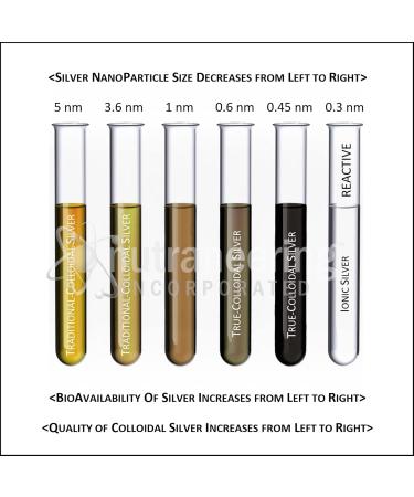 MediSILVER Amber Colloidal Silver Supplement - 250 mL Dietary Health Boost in Glass Bottle | International Shipping Available - Buy Online on GoSupps.com