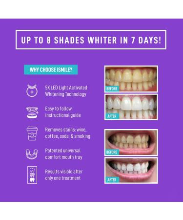 iSmile Teeth Whitening Kit - LED Light + 35% Carbamide Peroxide + Remineralization Gel & Tray - Buy Online on GoSupps.com