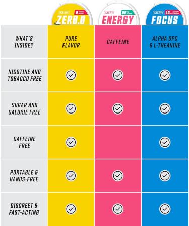 GRINDS Pouches Performance Sampler Pack - Includes Watermelon Energy, Caffeine-Free Pi a Colada and Blue Raspberry Nootropic Pouches - Sugar-Free - Zero Calories - Buy Online on GoSupps.com