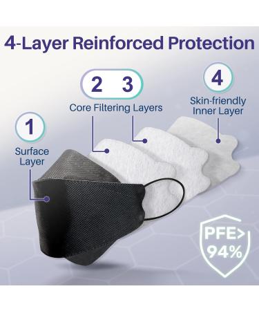Medtecs KF94 Mask - 30 PCS - Korean Imported Filter - Individually Wrapped - Black - Breathable Safety Mask - Buy Online on GoSupps.com