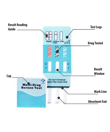 MiCare 5pk 3-Panel Urine Test Card (COC/mAMP/THC) - MI-WDOA-234 - Buy Online on GoSupps.com