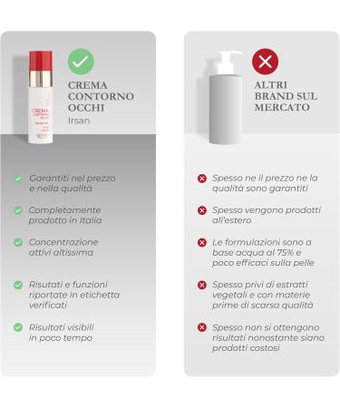 irsan Eye Contour Cream for Bags and Dark Circles with Thermal Water TriPeptide Caffeine Shea Butter Coconut Oil 30 ml - Buy Online on GoSupps.com