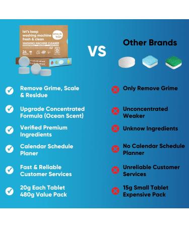 Amoyls Washing Machine Cleaner - Removes Odors & Grime from Front & Top Loader Machines (Ocean Scent, 24 Tablets) - Buy Online on GoSupps.com