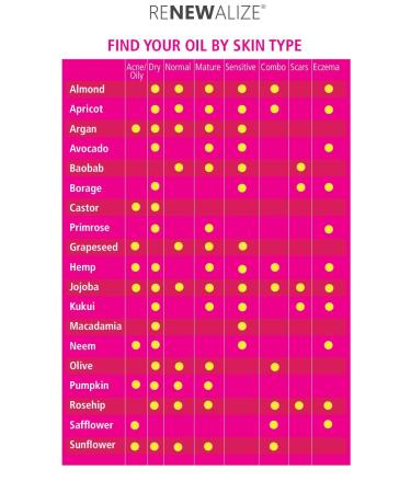 100% Pure Virgin Organic Moroccan Argan Oil - 4 oz Dark Glass Bottle | Cold Pressed & Unrefined, Hair & Scalp Moisturizer for Dandruff, Frizzy, Dry Split Ends - Buy Online on GoSupps.com