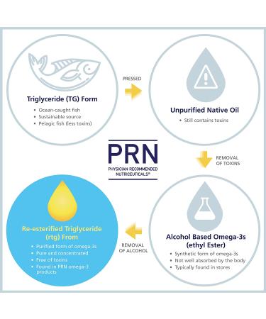 PRN DE3 Omega Benefits - Support for Eye Dryness - 2240mg EPA & DHA Triglyceride Form | 90 Count - 1 Month Supply - Buy Online on GoSupps.com