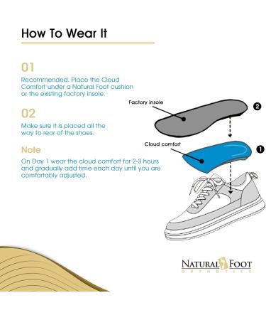 Natural Foot Orthotics Cloud Comfort Insoles | Arch Support & Relief from Foot Fatigue | Podiatrist Designed | Made in the USA - Buy Online on GoSupps.com