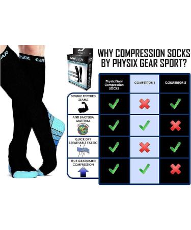 Physix Gear Sport Compression Socks for Men & Women - Set of 3 (Black/Blue, Black/Grey, Black/Pink) - L-XL Size - Buy Online on GoSupps.com