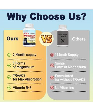 Magnesium Supplement - 5 in 1 Complex 420mg + Vitamin B6 30mg Glycinate Citrate Malate Taurate Oxide - Made in USA - Support Heart Bone Sleep & Muscle Health - 120 Capsules 2 Month Supply - Buy Online on GoSupps.com