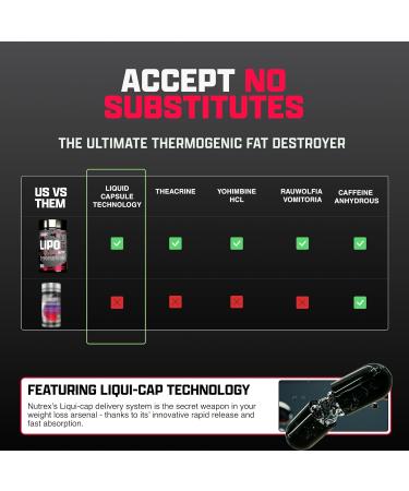 Nutrex Research Lipo-6 Black Ultra Concentrate | Thermogenic Fat Burner | 60 Count - Buy Online on GoSupps.com