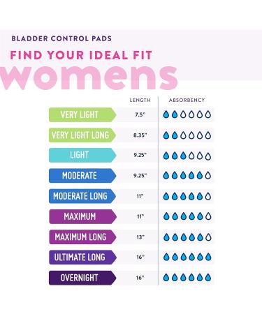 Prevail Women's Overnight Bladder Control Pads - 30 Count Regular Length - Pack of 1 - Buy Online on GoSupps.com