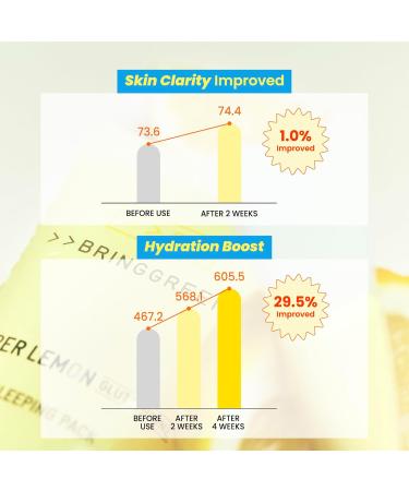 BRING GREEN Super lemon sleeping pack - Buy Online on GoSupps.com