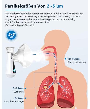 Buy GVOIS JM06802 Portable Inhalator | Quiet Nebulizer for Adults & Kids | USB Rechargeable | Efficient Atomization & Long Runtime - Buy Online on GoSupps.com