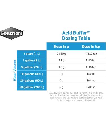 Seachem Acid Buffer 300 g Green 300 g (Pack of 1) - Buy Online on GoSupps.com