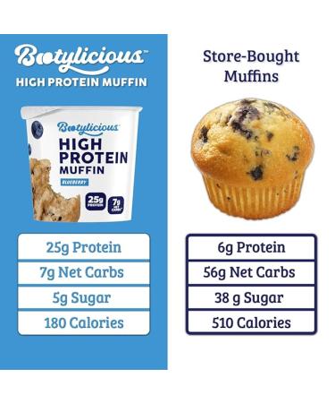 Bootylicious High-Protein Muffin - Blueberry - Pack Of 12 - Buy Online on GoSupps.com