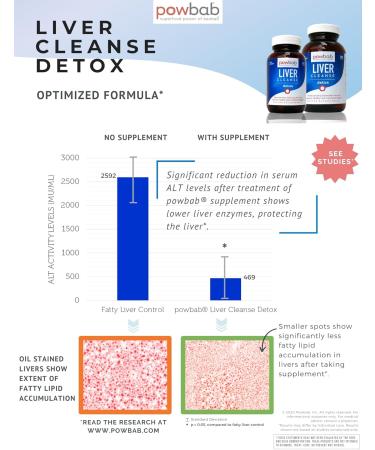 powbab Liver Cleanse Detox. #1 Patent-Pending Optimized Repair Formula. Liver Md Focus Research with Organic Baobab Beet Root Powder and Goji. Beats Milk Thistle Silymarin & Dandelion (120 capsules) 120 Count (Pack of 1) - Buy Online on GoSupps.com