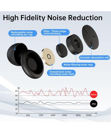Noise Cancelling Ear Plugs for Sleeping - Reusable & Washable Mini Earplugs with Compact Case - Perfect for Concerts - Black - Buy Online on GoSupps.com
