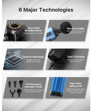 RENPHO Active Massage Gun 2022 Upgrade | Powerful Deep Tissue Percussion Massager for Athletes | Portable Electric Handheld Body Massager Fathers and Women Gifts | B-blue - Buy Online on GoSupps.com