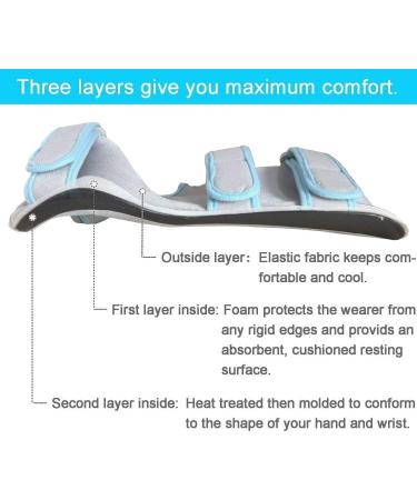 Hand Splint Support for Stroke Rehab | Adjustable Anti-Spasticity Finger Orthotic | Medium Right Size | Hemiplegia & TBI Recovery - Buy Online on GoSupps.com