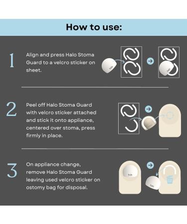 Stoma Guard Security Shield | Ostomy Bag & Colostomy Bag Covers for Men & Women | 60 Single-Use Stickers Included - International Shipping Available - Buy Online on GoSupps.com
