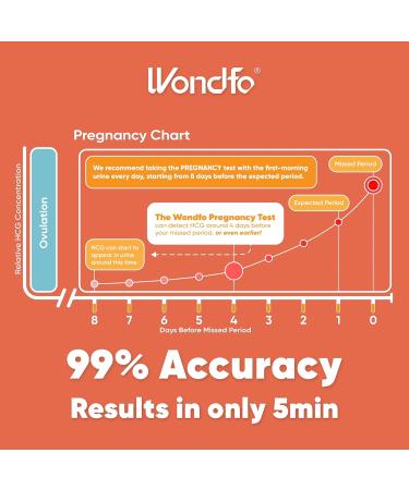 Wondfo 50 Ovulation and 20 Pregnancy Test Strips Kit - Highly Sensitive and Fast at Home Self-Checking Fertility Predictor Kit Pack of 70 50lh+20hcg - Buy Online on GoSupps.com