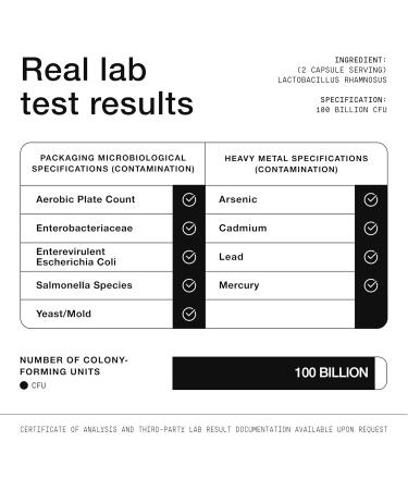 Toniiq Lactobacillus Rhamnosus Ultra High Strength 100B CFU with Prebiotic FOS Delayed Release Capsules Third-Party Lab Tested 60 Capsules 60 Count (Pack of 1) - Buy Online on GoSupps.com