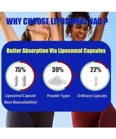 Lofei NAD Supplement Liposomal NAD+ Nicotinamide Riboside Trans-Resveratrol & Quercetin 1500mg NAD+ for Men & Women Support Cellular Energy GMO-Free 120 Capsules - Buy Online on GoSupps.com