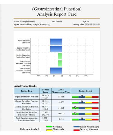 YZ WDSFP Quantum Resonance Magnet Analyzer | Sub-Health Body Detector & 3D Full Body Examination - Buy Online on GoSupps.com