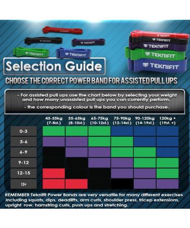Teknifit Resistance Band - Purple (Heavy) - Full Body Workout Solution with Free Exercise Guide - Home Fitness Essential - Buy Online on GoSupps.com