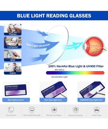 AQWANO Blue Light Blocking Computer Reading Glasses - Anti Glare UV Protection 2.0x - 4 Pack for Men & Women - Buy Online on GoSupps.com