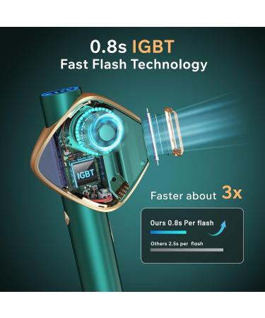 Laser Hair Removal Device for Women and Men - Permanent IPL with Fast Flash Technology for Facial, Legs, and Arms - Home Hair Removal (Green) - Buy Online on GoSupps.com