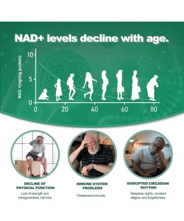 ROCXIIXA NAD+ Supplement - Nicotinamide Riboside 900 Mg Supplement for Men and Women Liposomal Nicotinamide Riboside Resveratrol for Focus Boost - 80 Capsules - Buy Online on GoSupps.com