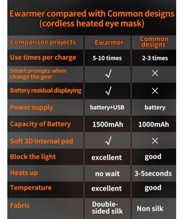 Cordless Heated Eye Mask for Dry Eyes | Real Silk Sleep Mask | USB Rechargeable Eye Compress | Perfect Gift for Mother's Day | Unisex Warm Eye Pad - Bright Black - Buy Online on GoSupps.com