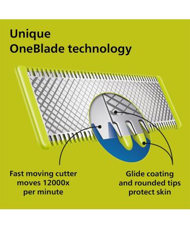 Philips OneBlade Original Hybrid Face - Electric Beard Trimmer Shaver with 2 Blades and 5in1 Comb - Model QP2724/30 - Buy Online on GoSupps.com