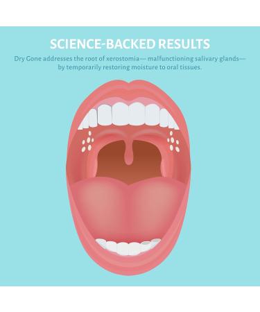 Natural Dry Mouth Moisturizing Spray with Xylitol - Dry Gone Throat Moisturizer Provides Relief from Cotton Mouth with Neem Peppermint Oil & Herbal Extracts CRC KOSHER (2 Fl Oz) - Buy Online on GoSupps.com