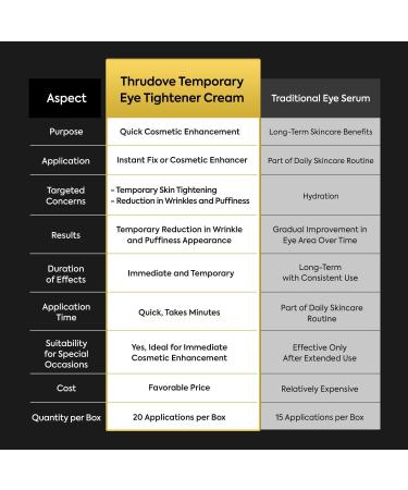 Instant Eye & Face Tightener Cream Reduces Eye Bags & Puffiness, Smooths Wrinkles & Fine Lines in Minutes, Temporary Lift & Firm Under-Eye Area, Anti-Aging Lightweight Formula. 1 oz (Ivory, 1 OZ) Ivory 1 Ounce (Pack of 1) - Buy Online on GoSupps.com
