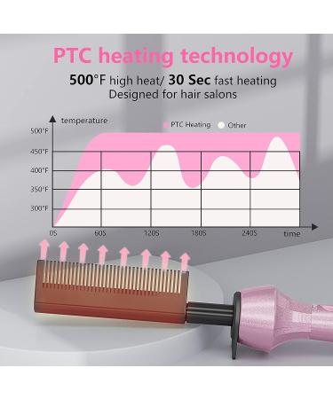 Dan Technology 500 High Heat Hot Comb Hair Straightener - Pink Dual Voltage Adjustable Temperature Electric Straightening Comb for Wigs - Professional Pressing Comb for African American Hair - Buy Online on GoSupps.com
