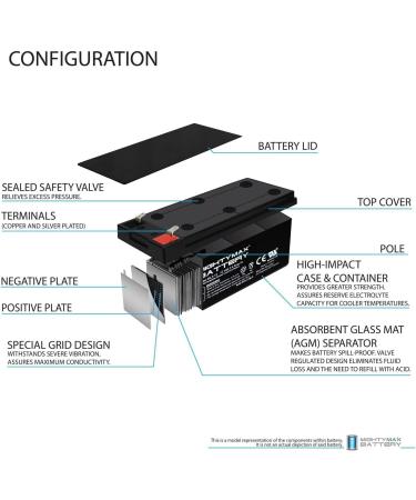 Mighty Max Battery ML3-12 12V 3.4AH Sealed Lead Acid Battery - Ideal for BB BP3-12 | International Shipping Available - Buy Online on GoSupps.com
