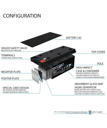 Mighty Max Battery ML3-12 12V 3.4AH UPS Replacement for APC BACK-UPS ES BE350R - Reliable International Shipping - Buy Online on GoSupps.com