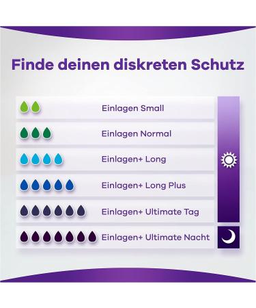 Always Discreet Incontinence Slip-Ins Long Plus for Women - Strong Protection Ultra Comfortable 10 Count Pack - Buy Online on GoSupps.com