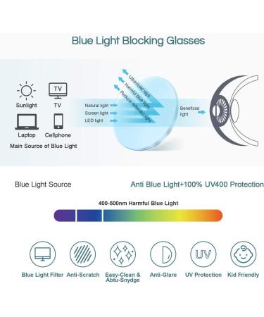 Kids Blue Light Glasses for Ages 5-16 | Anti Eyestrain Computer TV Phone Tablet Glasses for Boys & Girls - Red & Gray - Buy Online on GoSupps.com