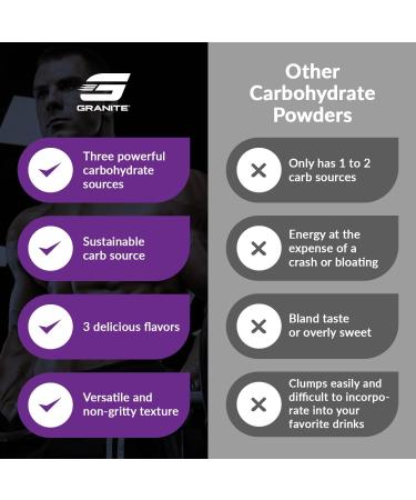 Granite Intra Carb Powder Fruit Punch Flavor High-Performance Carbohydrate Blend with Cluster Dextrin Palatinose & Dextrose Supports Energy and Training (20 Servings) - Buy Online on GoSupps.com