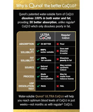 Convergence Ultra CoQ10 Softgels (120 Count) | 3X Better Absorption Antioxidant for Heart Health | 100mg Natural Coenzyme Q10 Supplement - Buy Online on GoSupps.com