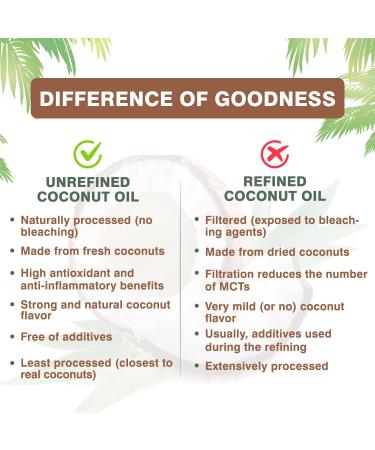 Parachute Naturalz 100% Unrefined Organic Virgin Coconut Oil 32 Fl. Oz | USDA Certified for Cooking, Hair & Skin | Cold-Pressed | 1-Pack - Buy Online on GoSupps.com