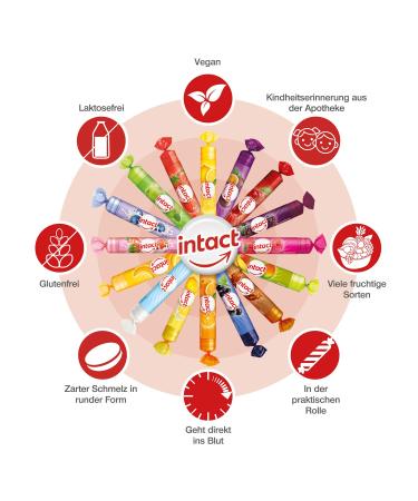 Buy Intact Glucose Online | High-Quality Supplements for Energy | Fast International Shipping - Buy Online on GoSupps.com