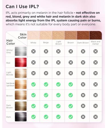 INNZA IPL Hair Removal Device for Women and Men at Home 10 Energy Levels 24J High Energy - Buy Online on GoSupps.com