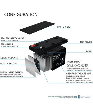Mighty Max 12V 8Ah SLA Battery Replacement for Mighty Mule FM502 - High Performance Durable & Reliable - Buy Online on GoSupps.com