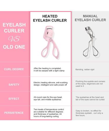 Heated Eyelash Curler - Portable Rechargeable Electric Curler | 2 Heating Modes (Pink) - Buy Online on GoSupps.com