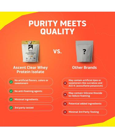 Ascent 100% Clear Whey Protein Powder - Post Workout Whey Protein Isolate Zero Artificial Flavors & Sweeteners Gluten Free 5.5g BCAA 2.1g Leucine Essential Amino Acids Pineapple Coconut 20 Serv Pinapple Coconut 18.3  - Buy Online on GoSupps.com