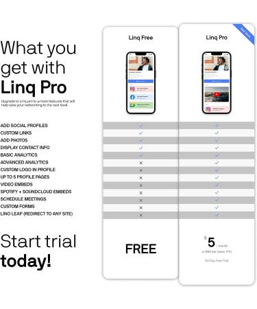 Linq Bracelet v3 - Smart NFC and QR Technology Band for Networking  Custom Links  Videos  and More (Blue) - Buy Online on GoSupps.com
